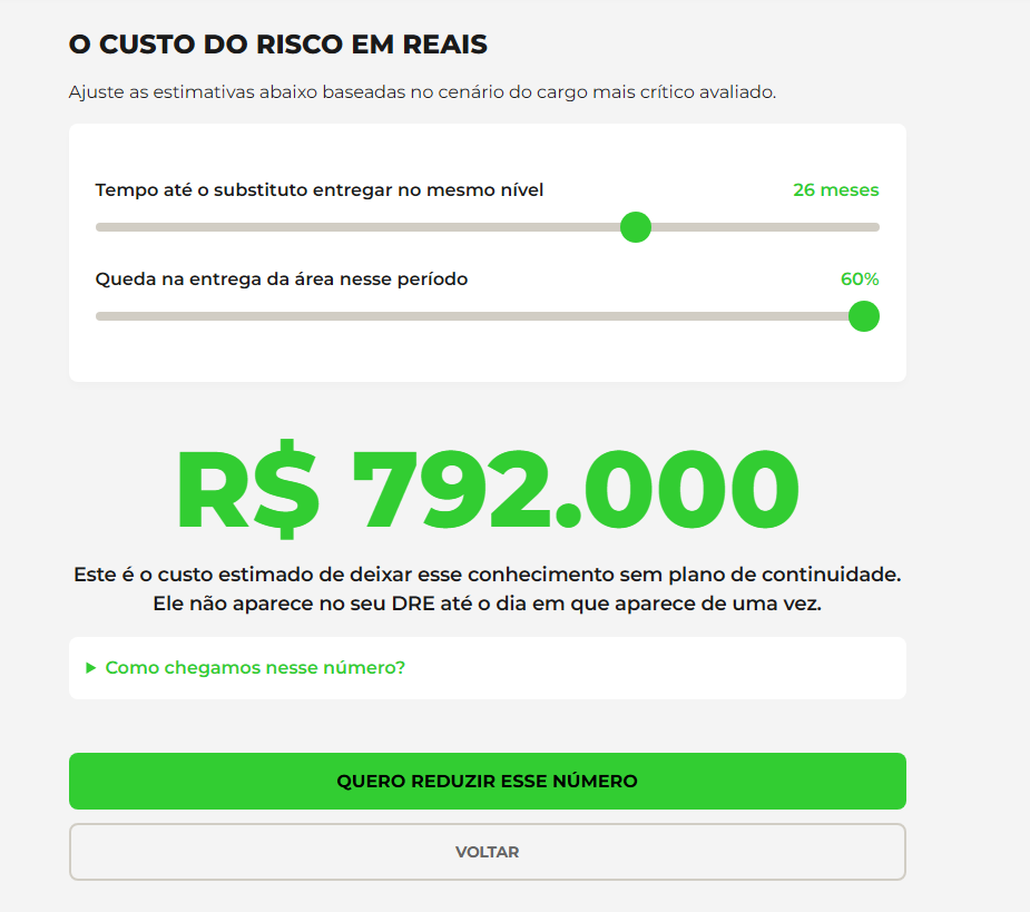 Tela O Custo do Risco em Reais com estimativa financeira da perda de um cargo crítico